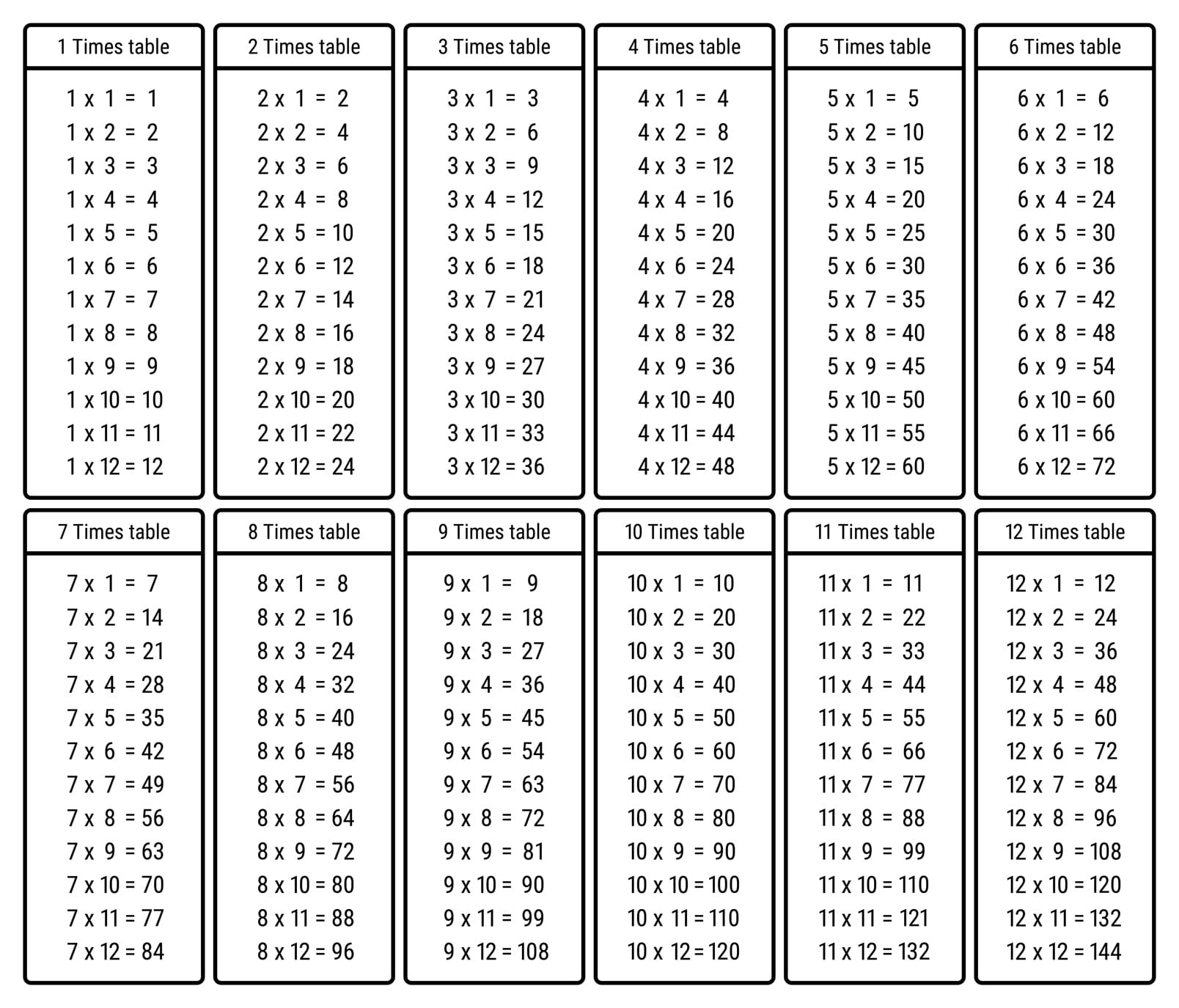 Multiplication T Chart Printable
