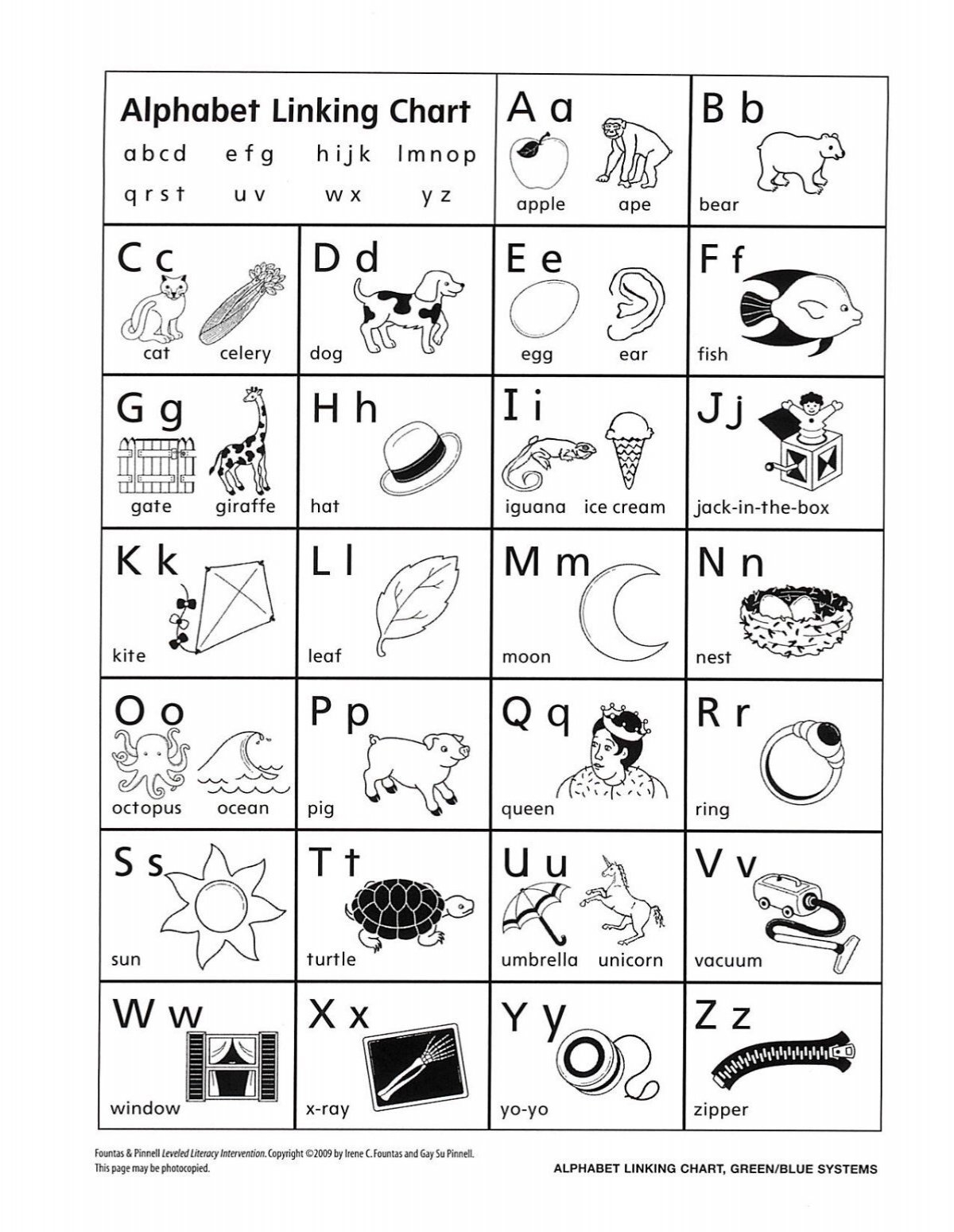 Alphabet And Consonant Cluster Linking Chart GSSD Blogs