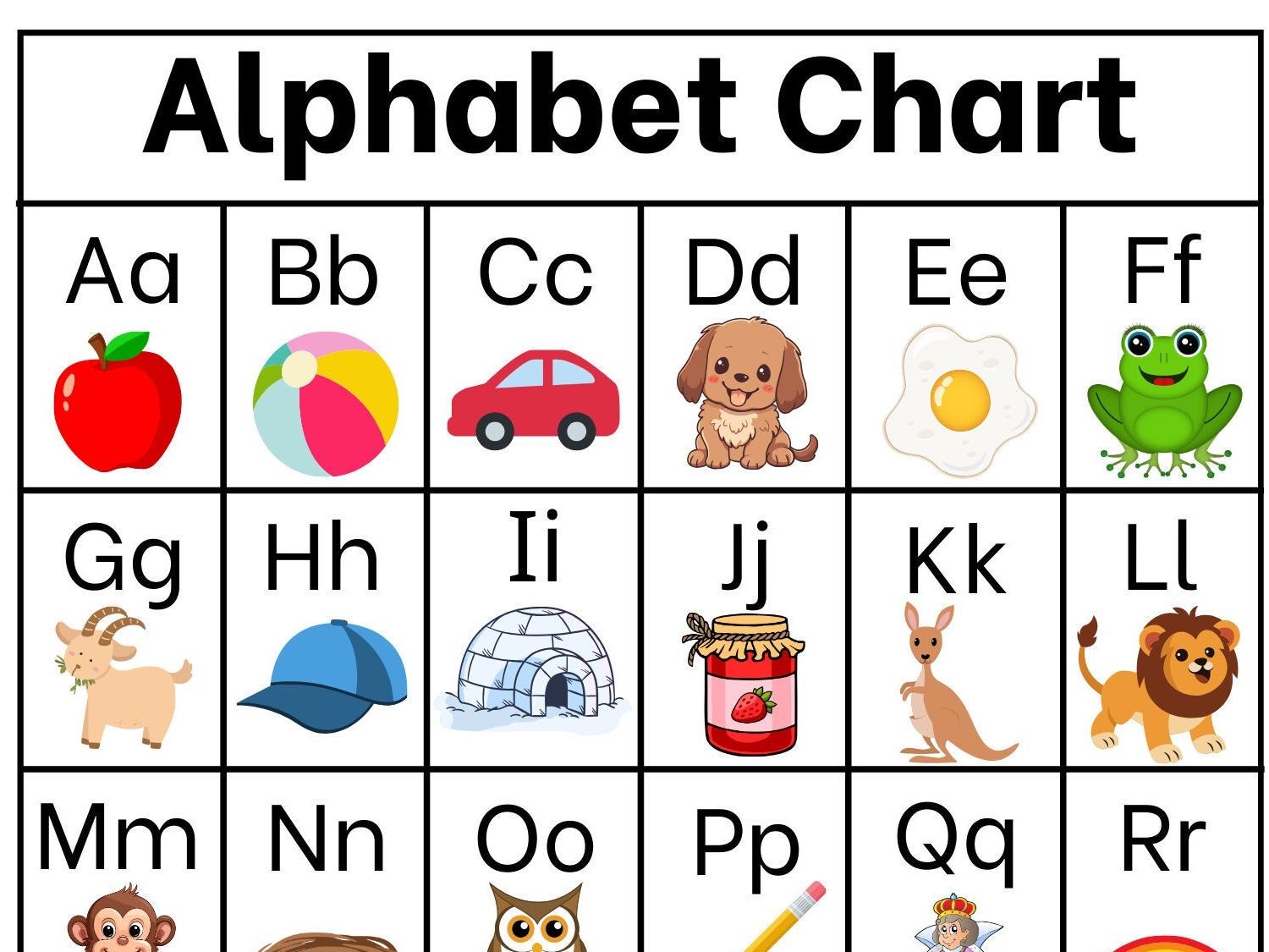 Alphabet Chart Phonics Letter Sounds digital Download Etsy Israel