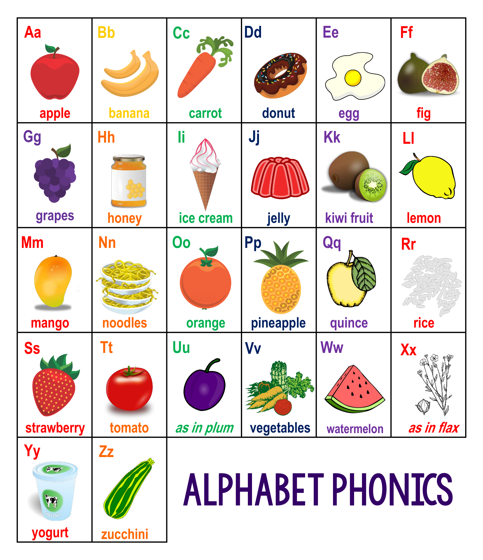 Free Printable Abc Phonics Chart