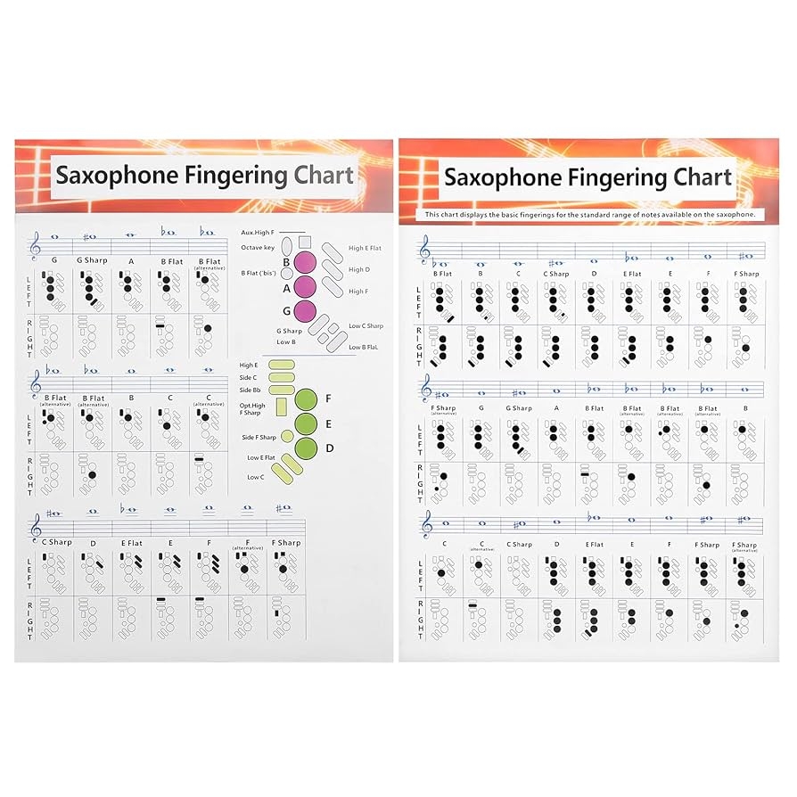 Free Printable Alto Saxophone Finger Chart
