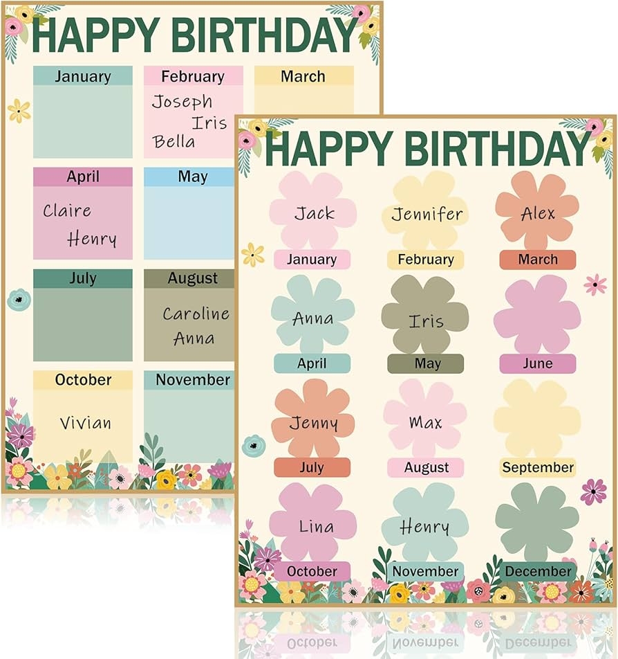 Amazon 2PCS Happy Birthday Chart Poster Plant Birthday Calender Spring Bulletin Board Decor For Classroom Flower Theme Chart For Kindergarten Preschool Back To School Supplies Wall Door Decor Office Products