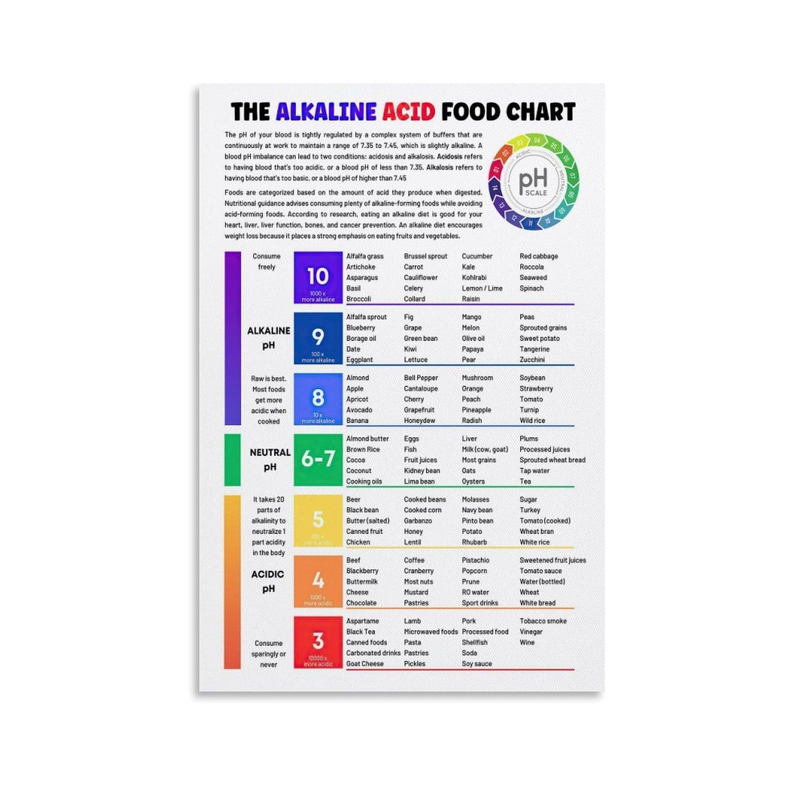 Printable Acid Alkaline Food Chart