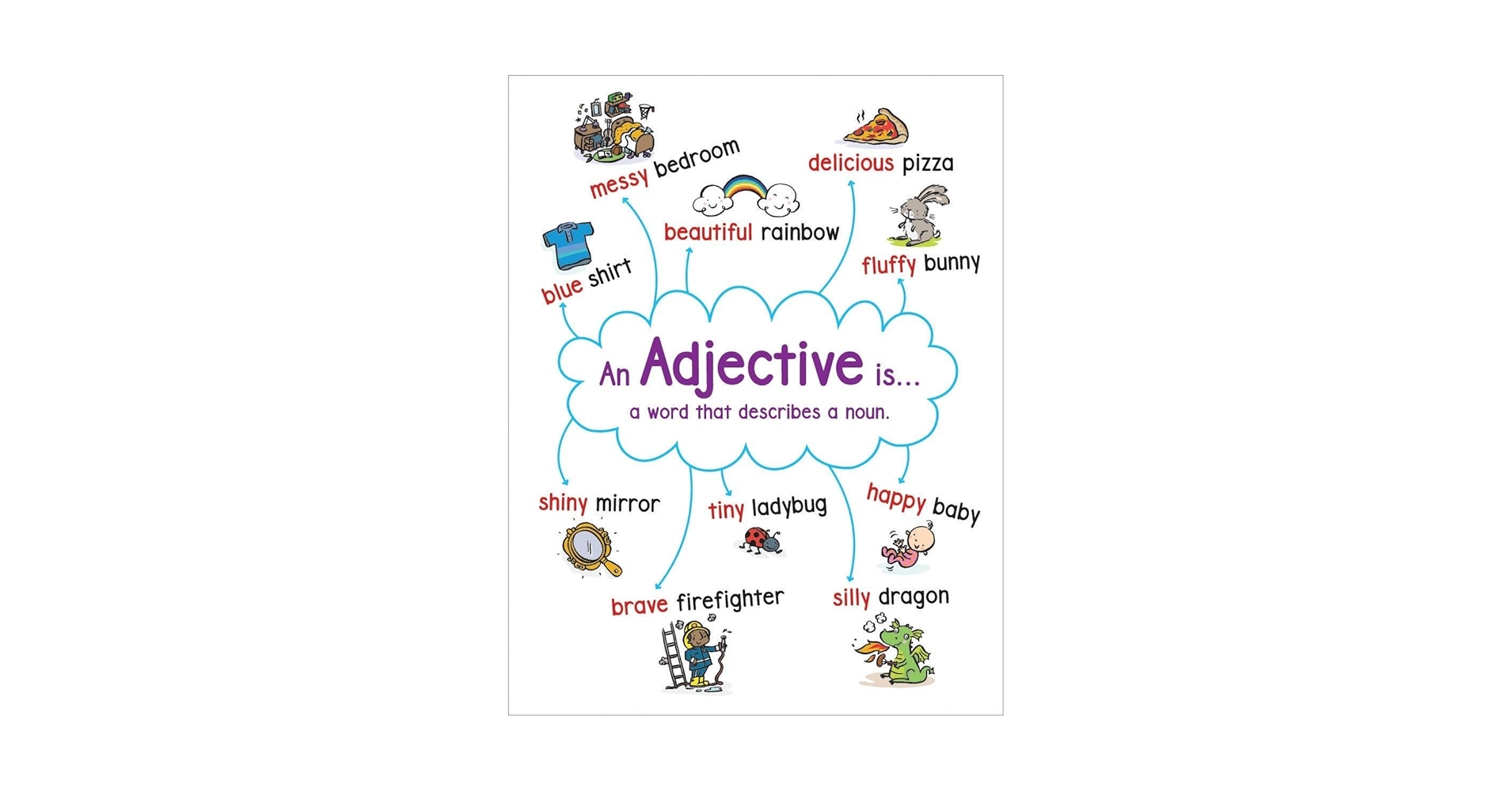 Adjective Anchor Chart Printable