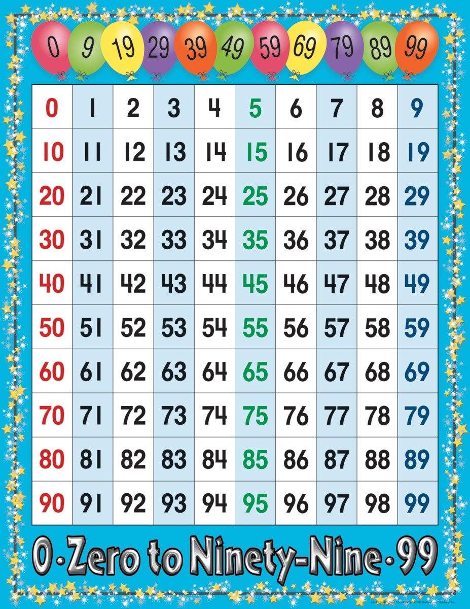 Amazon BARKER CREEK Math Chart 0 To 99 Number Grid Strengthen Number Skills With This Colorful Chart School Library Office Home Learning D cor 17 X 22 1049 Office Products