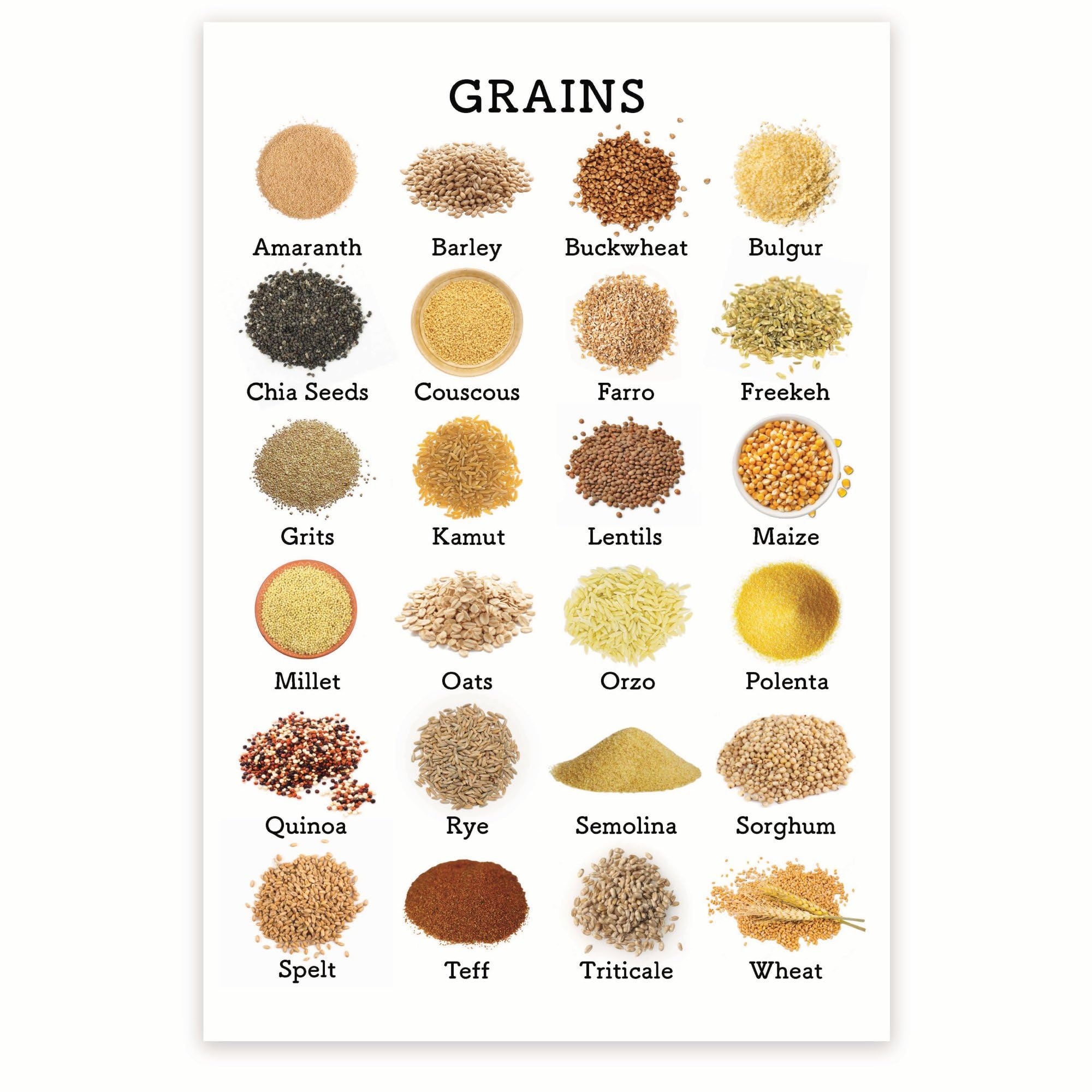 Printable Grains To Grams Chart
