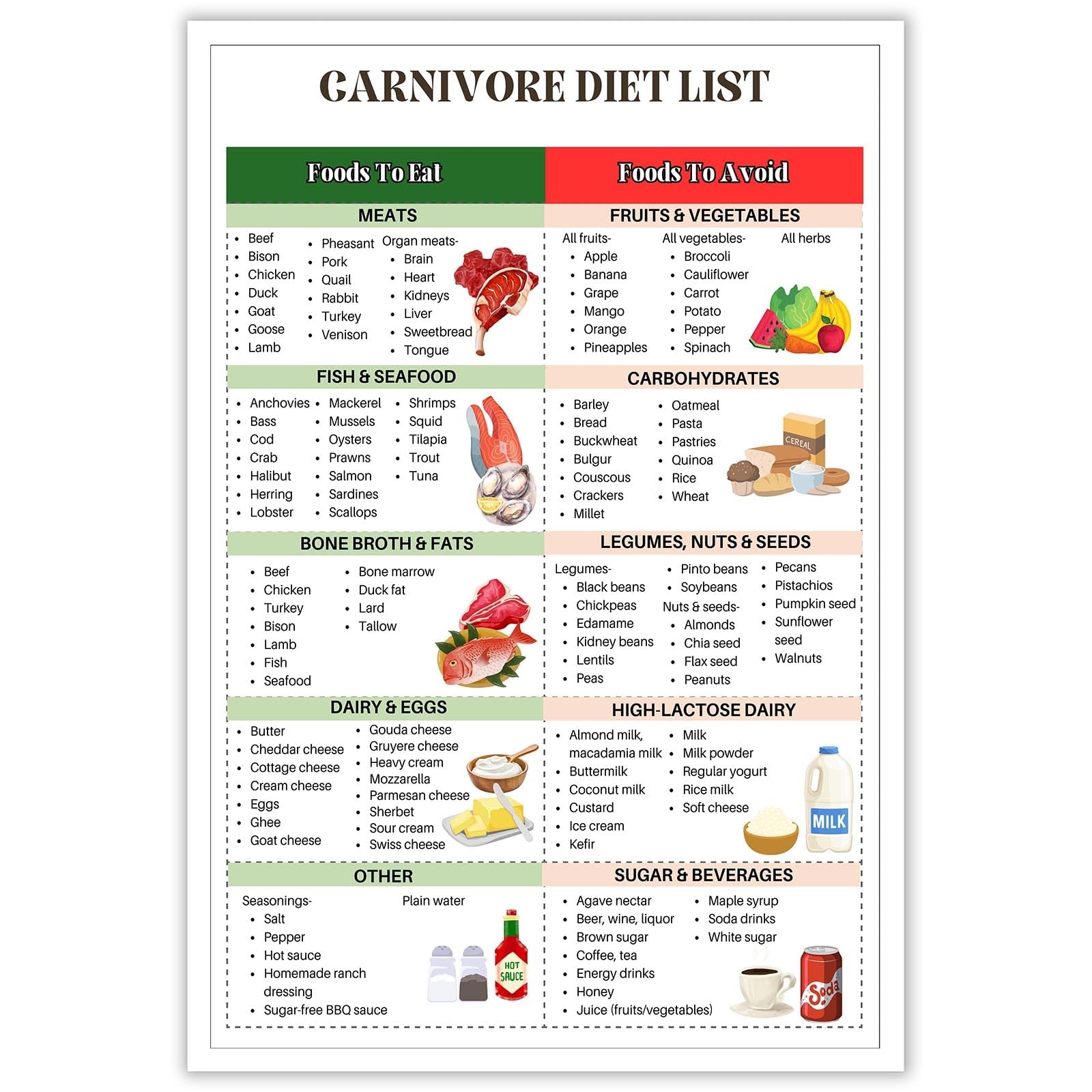 Amazon Carnivore Diet Food List Poster For Muscle Building Weight Loss Diet Chart High Protein Low Carb Meal Plan Primal Diet Guide For Kitchen Room Decor 12x16in Unframed Everything Else