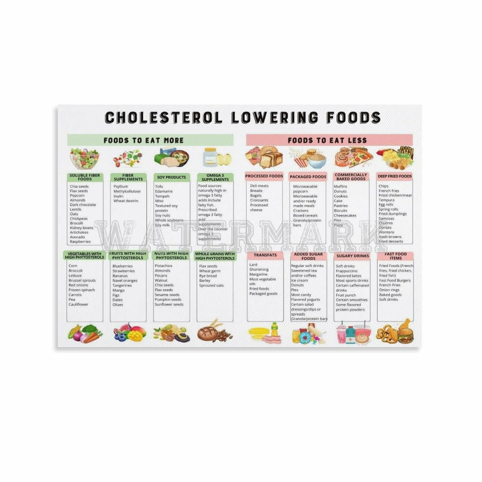 Amazon Cholesterol Lowering Food List Poster Lower Cholesterol Food Guide Chart Canvas Painting Posters And Prints Wall Art Pictures For Living Room Bedroom Decor 08x12inch 20x30cm Unframe style Posters Prints
