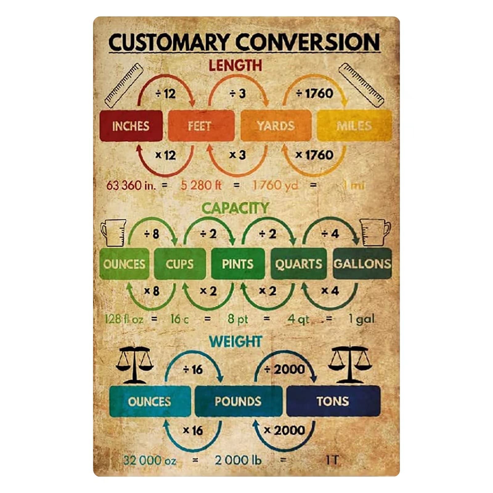 Amazon Customary Conversion Metal Signs Length Capacity Weight Unit Conversion Chart Poster Basics Study Guide Kids Home School Bedroom Wall Decor 12x16 Inches Office Products Amazon Customary Conversion Metal Signs Length Capacity Weight Unit Conversion Chart Poster Basics Study Guide Kids Home School Bedroom Wall Decor 12x16 Inches Office Products