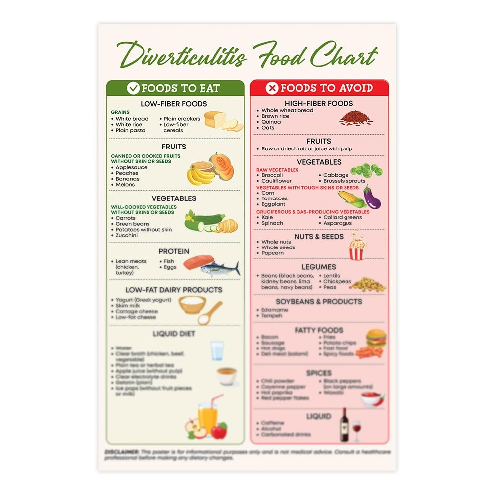Amazon Diverticulitis Food List Poster 12x18 Inches Unframe Foods To Avoid Foods To Eat Nutrition Good Health Diverticulosis Diet Food Chart Good For Digestion Posters Prints