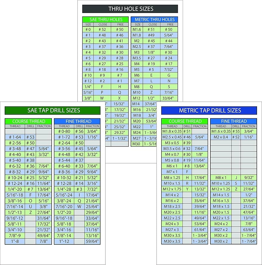 Printable Metric Vs Sae Chart