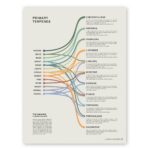 Amazon Goldleaf Primary Terpenes Art Print The Cannabis Flavor Palate Infographic Chart Terpene Poster Marijuana Flavors Infographic Elevated Stoner Decor Weed Chart Wall Art 18x24 Office Products