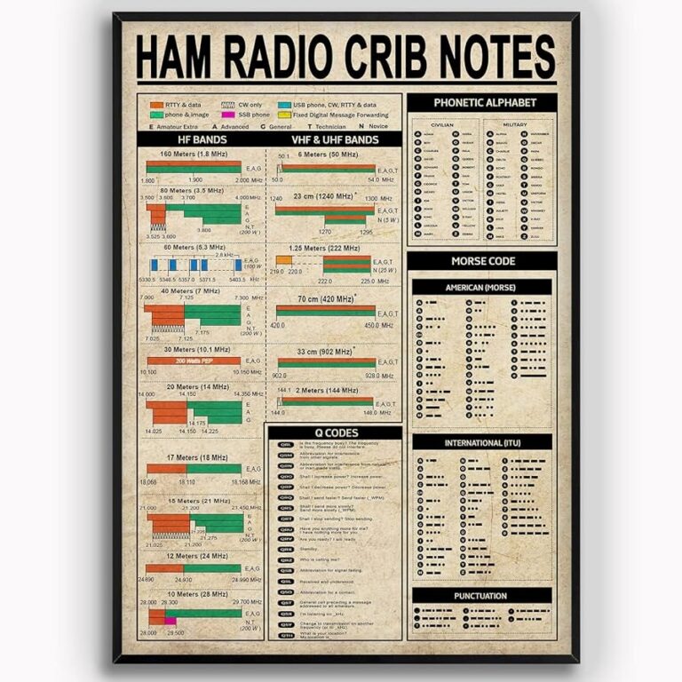 Amazon Ham Crib Radio Frequency Chart Ham Radio Band Poster Morse Code For Radio Amateur Morse Code Chart Morse Code Practice Kit Ham Decorations Gift For Ham Radio Ham Accessories Poster 12x18 