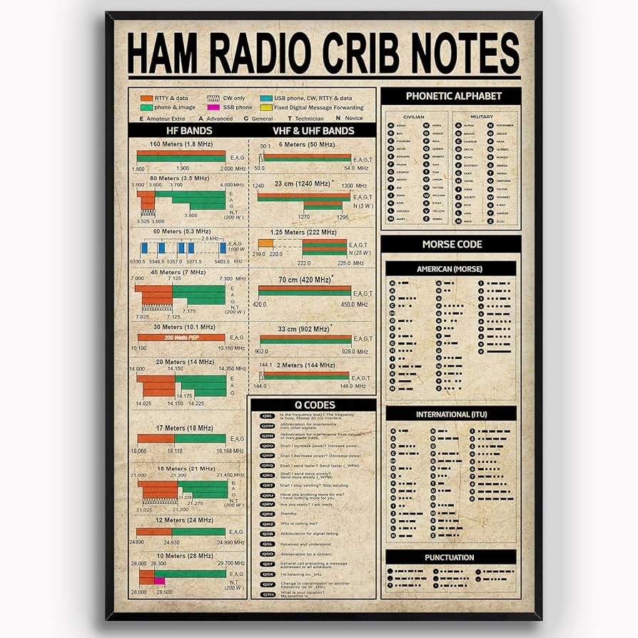 Amazon Ham Crib Radio Frequency Chart Ham Radio Band Poster Morse Code For Radio Amateur Morse Code Chart Morse Code Practice Kit Ham Decorations Gift For Ham Radio Ham Accessories Poster 12x18 