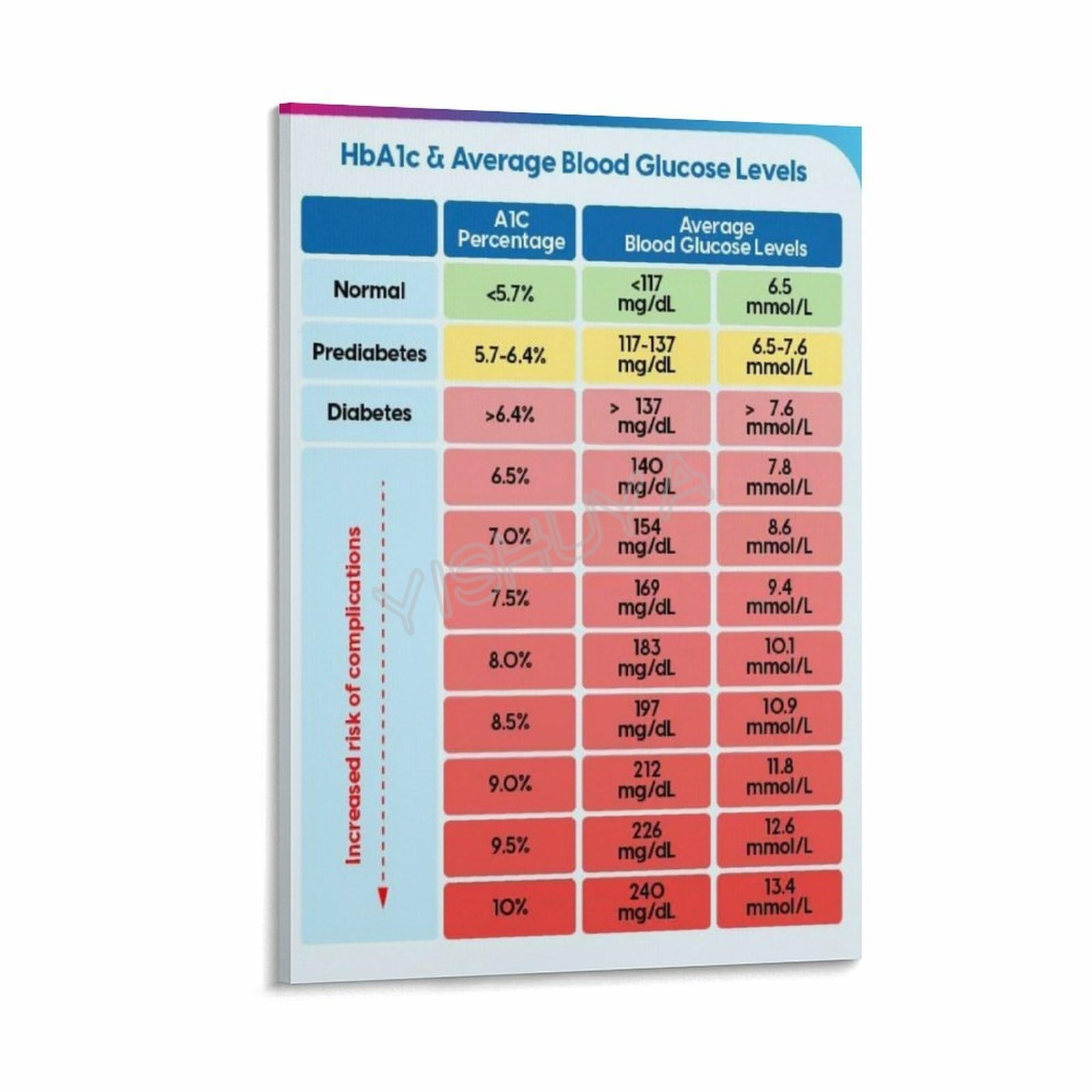 Printable A1c Conversion Chart Printable A1c Conversion Chart