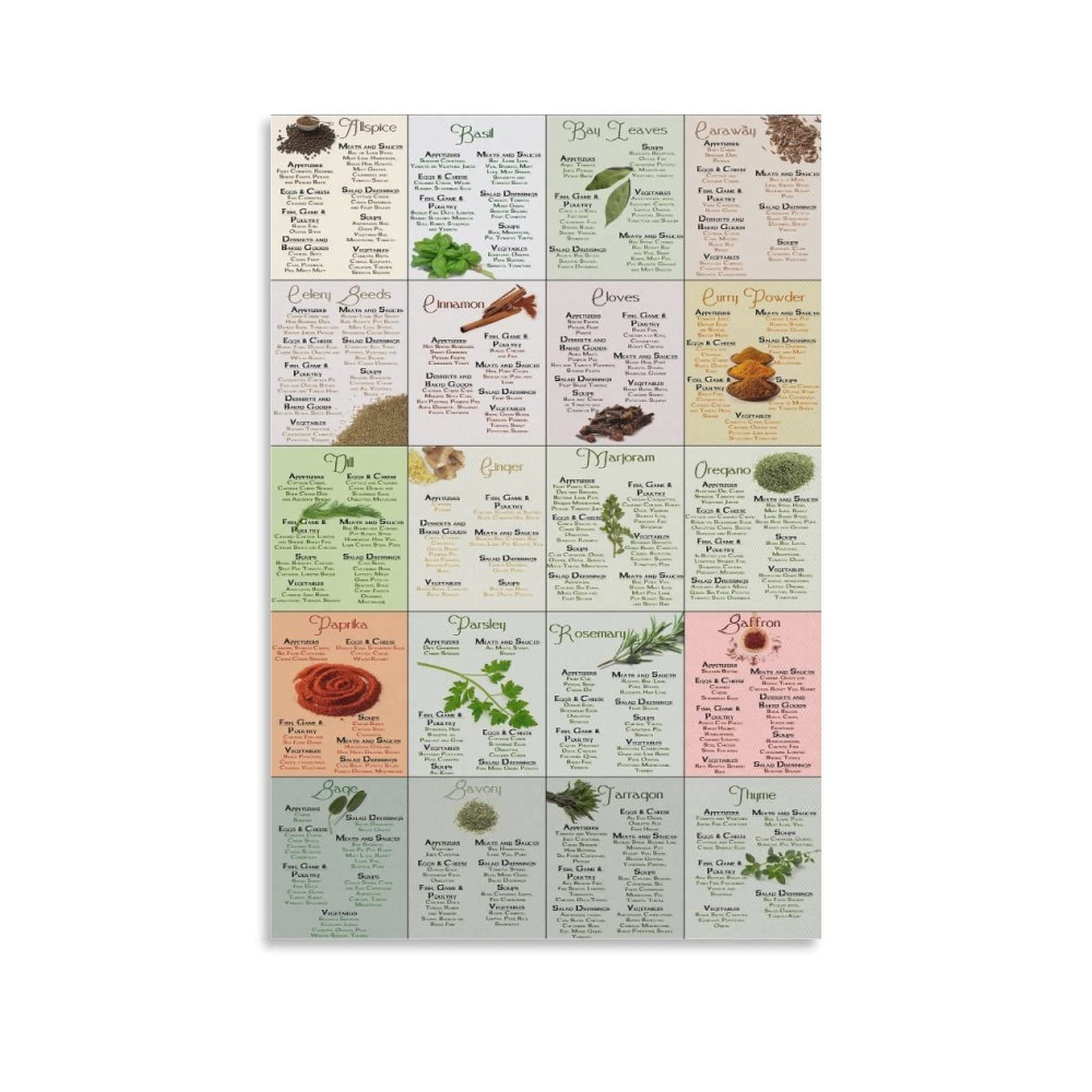 Chart Spice List Printable