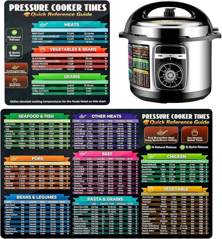 Printable Chart For Instant Pot Temps