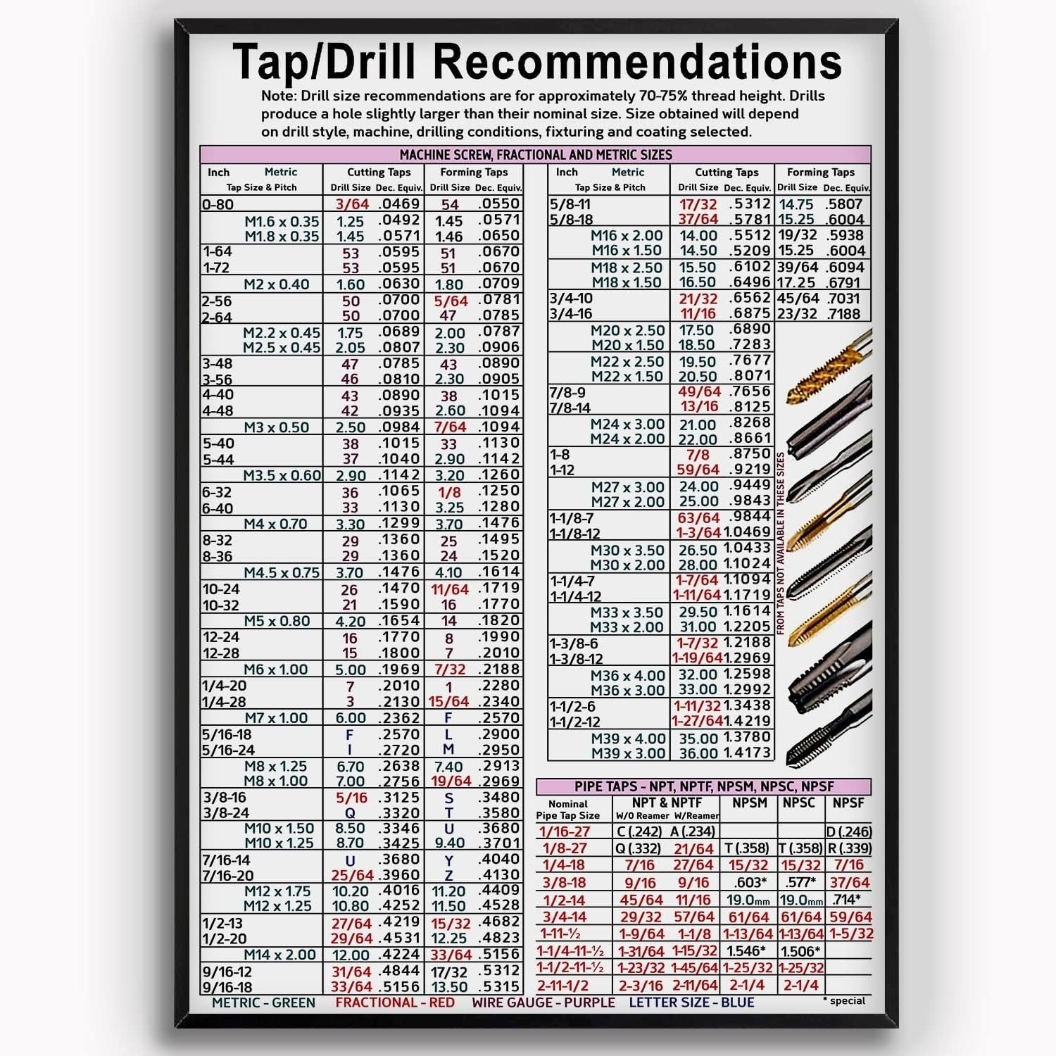 Amazon KING PRINT Tap Drill Knowledge Tap Drill Recommendations Chart Poster With Machine Screw Fractional And Metric Sizes Poster Wall Art Hanging For CNC Shop Garage Toolbox Unframe Poster 12x18 Tools Amazon KING PRINT Tap Drill Knowledge Tap Drill Recommendations Chart Poster With Machine Screw Fractional And Metric Sizes Poster Wall Art Hanging For CNC Shop Garage Toolbox Unframe Poster 12x18 Tools