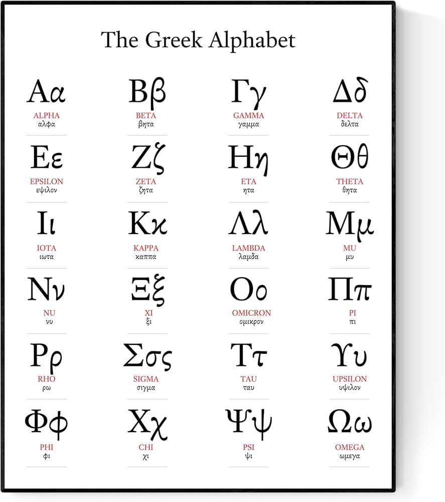 Greek Alphabet Chart Printable