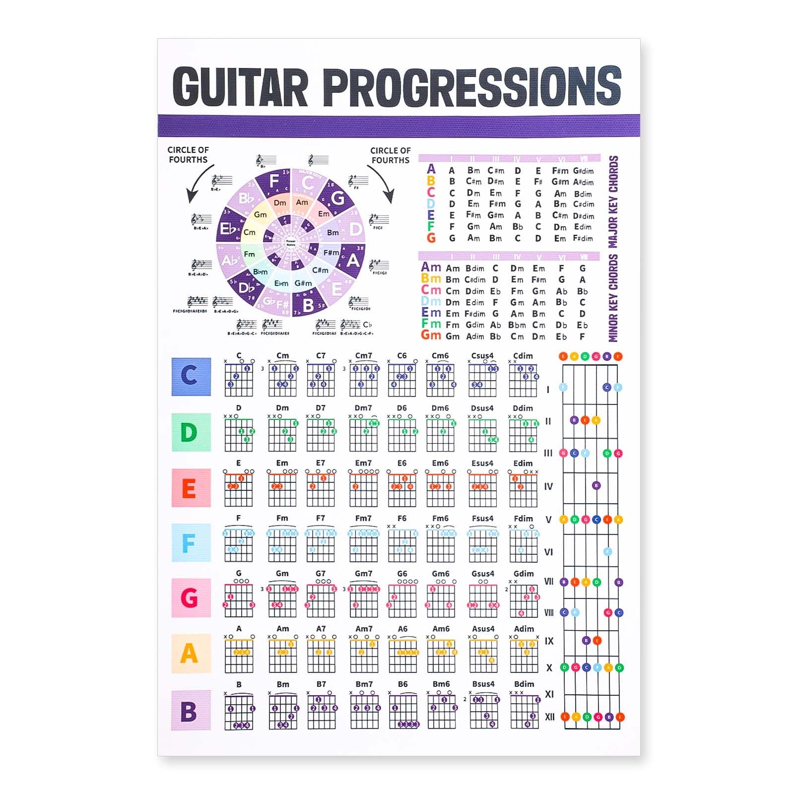 Amazon NQEUEPN Guitar Chord Chart Laminated Guitar Fretboard Poster The Circle Of Fifths Poster Guitar Chords Notes Scale Guitar Piano Reference Guitar Cheat Sheet Guide Guitar Theory Chart For Beginner 