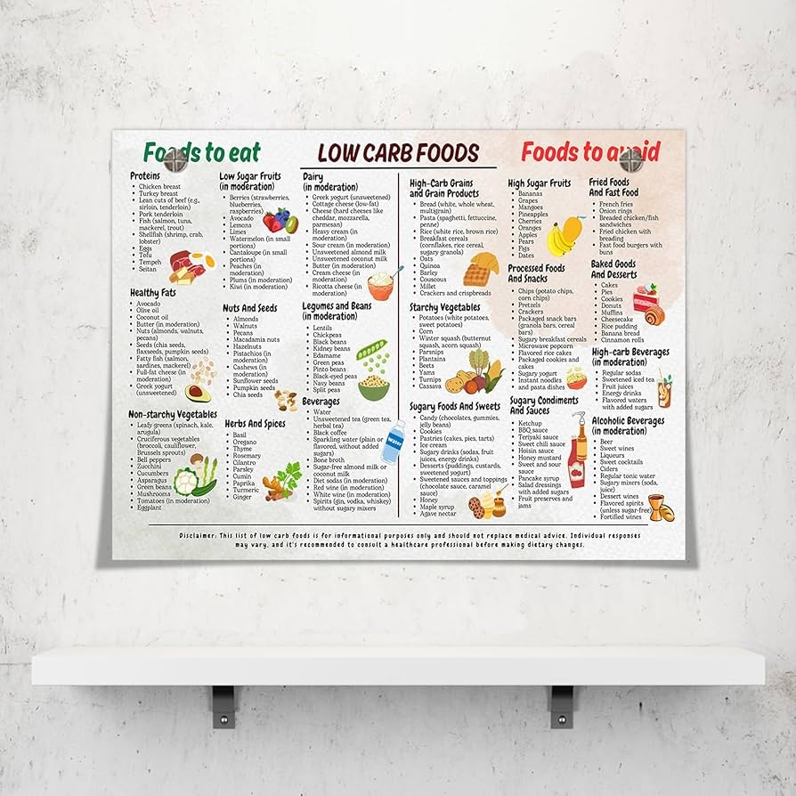 Amazon Osdfem Low Carb Food List Chart Diet Poster For Beginner Meal Plan Art Print Recipes And Snack Ideas Wall Art Health Food Wall Art 12x16in Unframed Posters Prints Amazon Osdfem Low Carb Food List Chart Diet Poster For Beginner Meal Plan Art Print Recipes And Snack Ideas Wall Art Health Food Wall Art 12x16in Unframed Posters Prints