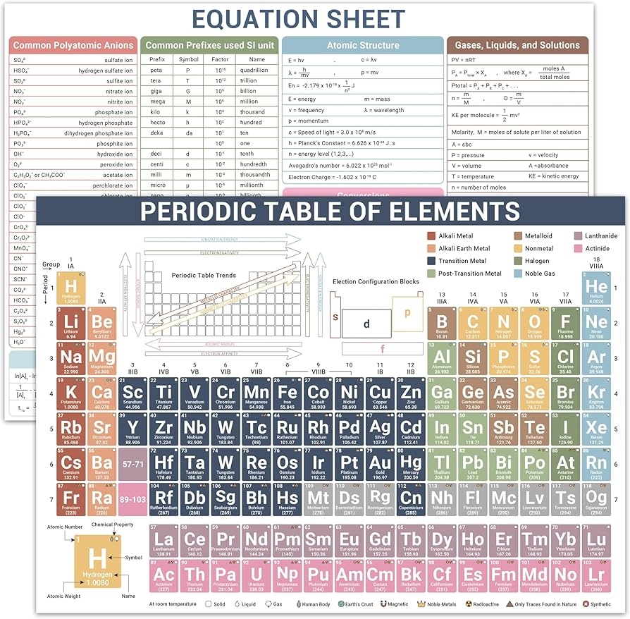 Amazon Periodic Table Of Elements Chart PVC Equation Sheet Poster Chemistry Reference Periodic Trends Laminated Study Guide Classroom Highschool College Common Polyatomic Ions Prefixes Used SI Unit Office Products Amazon Periodic Table Of Elements Chart PVC Equation Sheet Poster Chemistry Reference Periodic Trends Laminated Study Guide Classroom Highschool College Common Polyatomic Ions Prefixes Used SI Unit Office Products