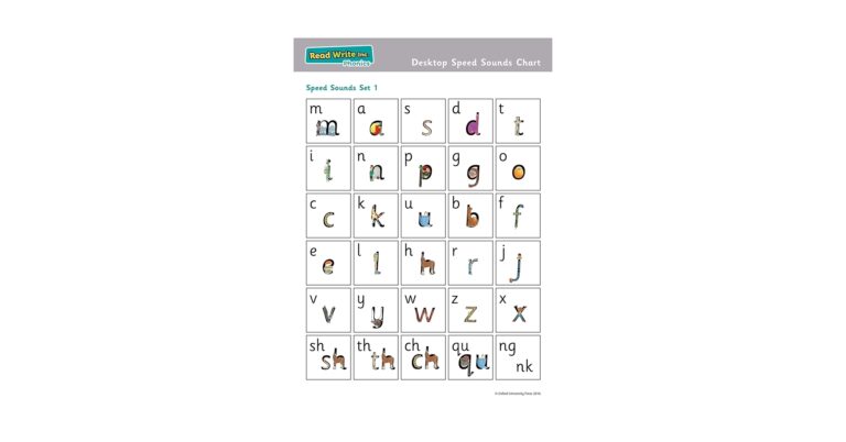 Amazon Read Write Inc Phonics Desktop Speed Sounds Chart Pack Of 10 9780198374183 Miskin Ruth Books