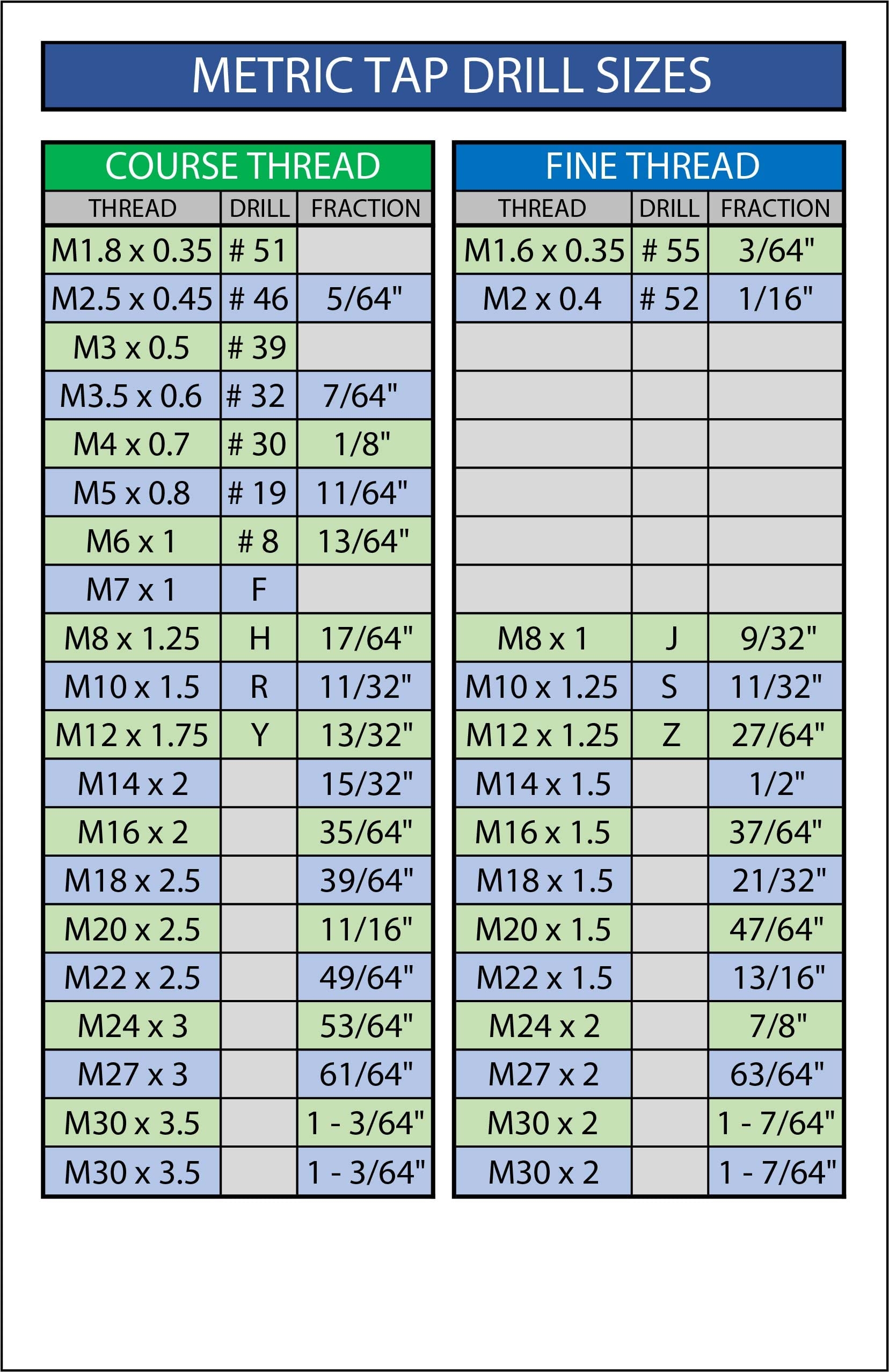 Amazon SAE Tap Drill Chart And Metric Tap Drill Chart Stickers 5 5 x8 5 Water Resistant Decals Set Of 2 Decals Industrial Scientific