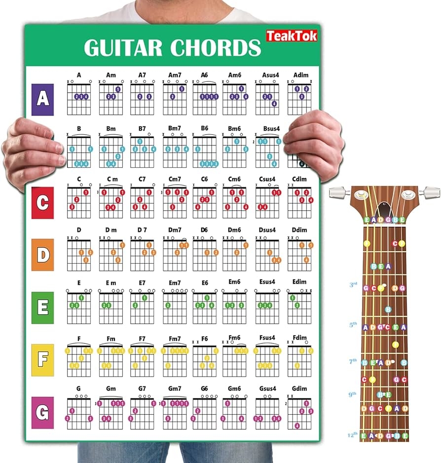 Amazon Teaktok Guitar Chord Chart Poster For Beginner And Portable A4 Laminated Chords Guitar Musical Instruments