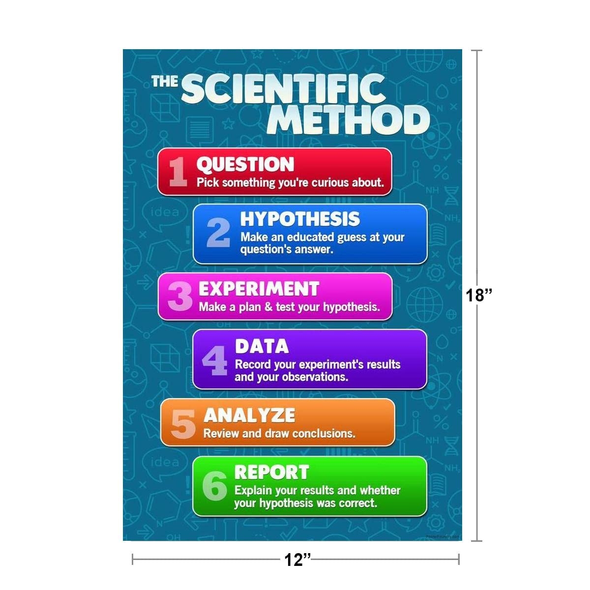 Amazon The Scientific Method Posters For Classroom Science Decorations Teacher Supplies Scienctic Investigation Process Chart For Kids Cool Wall Art Print Poster 12x18 Poster Foundry Office Products Amazon The Scientific Method Posters For Classroom Science Decorations Teacher Supplies Scienctic Investigation Process Chart For Kids Cool Wall Art Print Poster 12x18 Poster Foundry Office Products