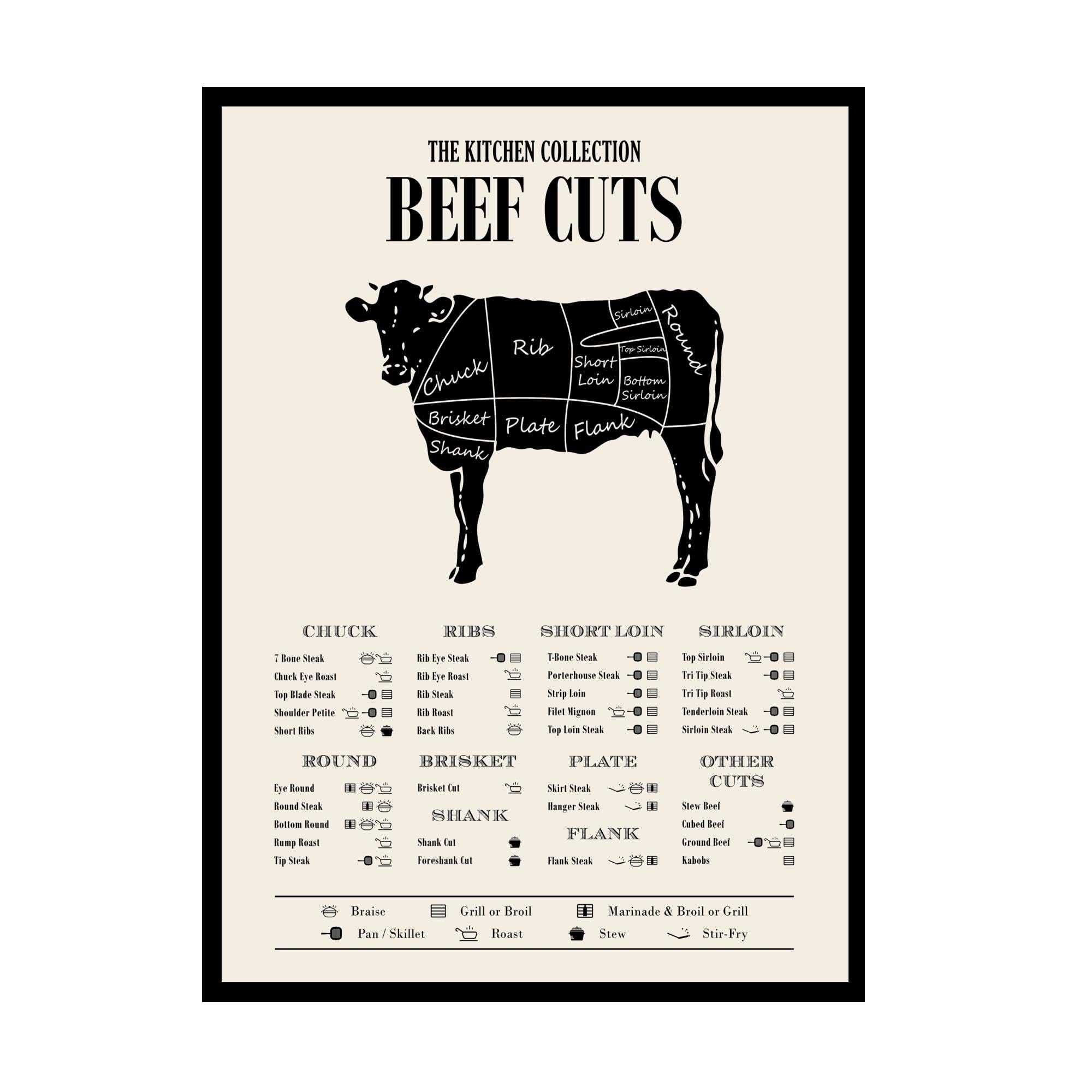 High Resolution Printable Beef Cuts Chart
