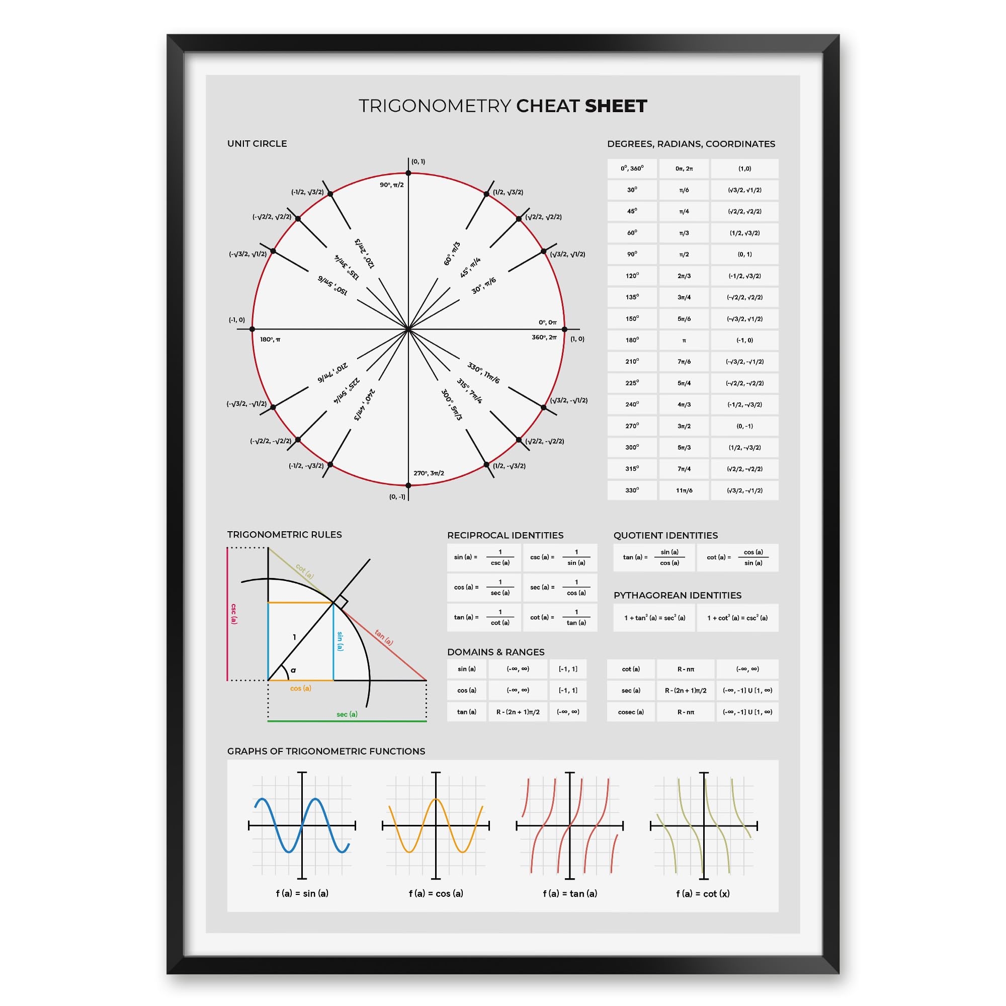 Amazon Trigonometry Rules Print For High School Teachers And Students Unframed Trigonometric Functions Study Notes Home Kitchen Amazon Trigonometry Rules Print For High School Teachers And Students Unframed Trigonometric Functions Study Notes Home Kitchen