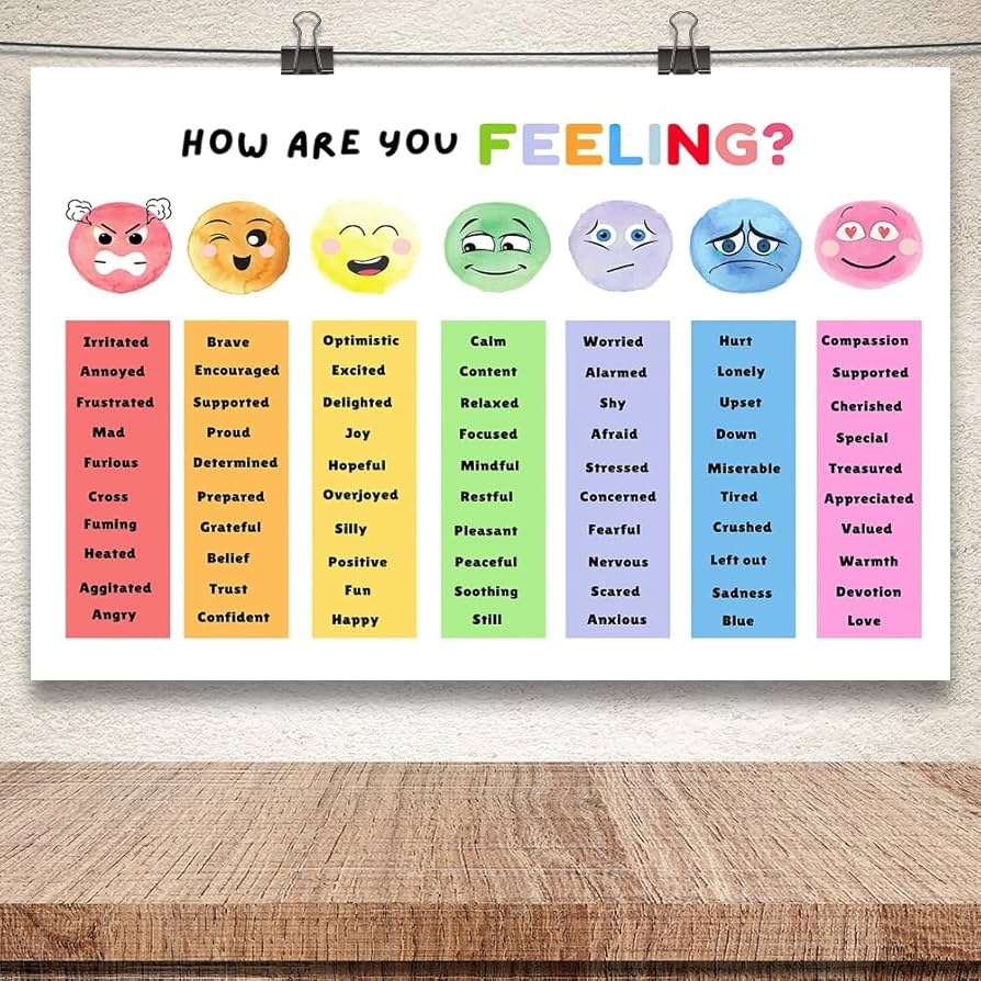 Amazon Uoyien Feelings Chart For Kids Mental Health Posters Help Students Understand Emotions Poster Calm Corner Special Education Classroom Decorations Preschool Classroom Supplies Unframed 16x24in Office Products Amazon Uoyien Feelings Chart For Kids Mental Health Posters Help Students Understand Emotions Poster Calm Corner Special Education Classroom Decorations Preschool Classroom Supplies Unframed 16x24in Office Products