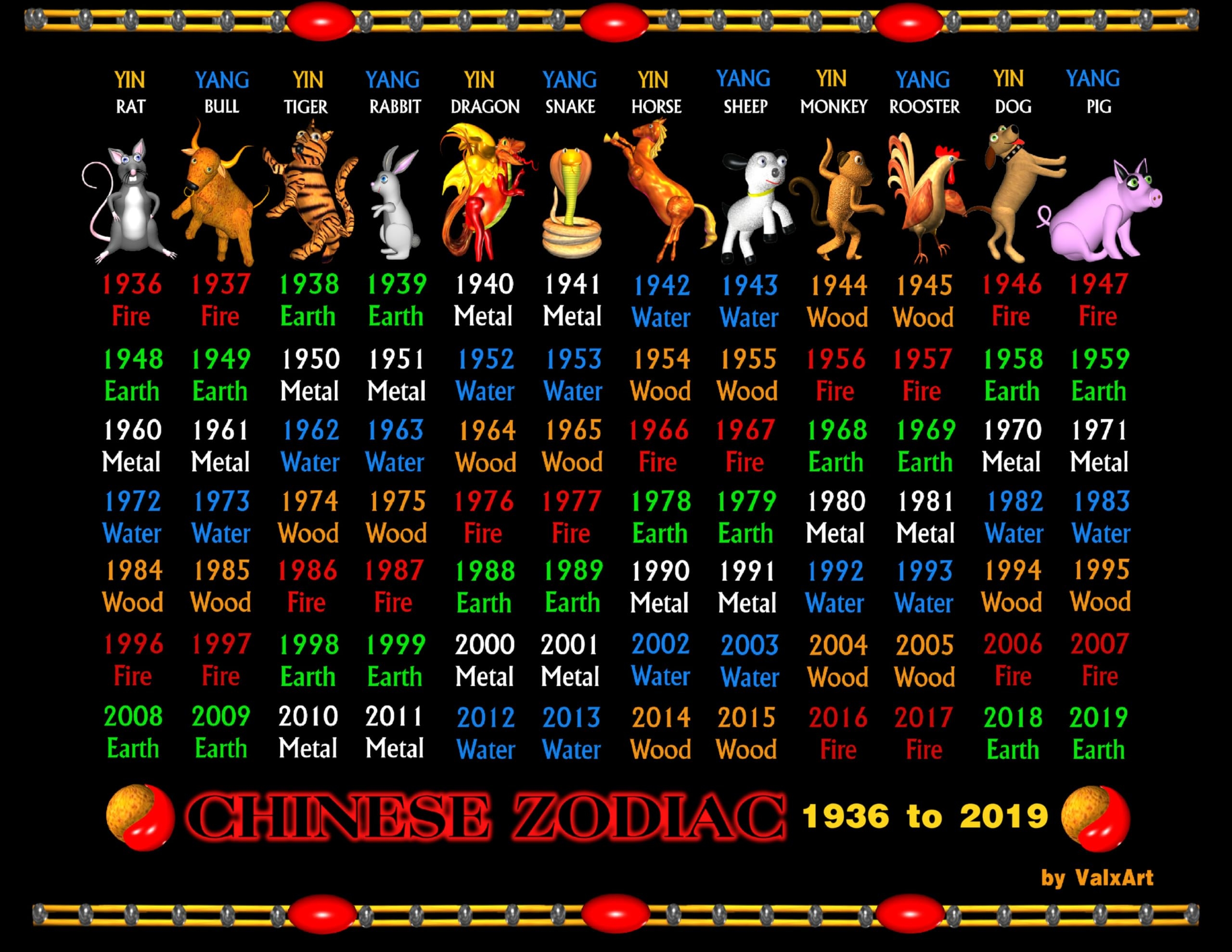 Amazon ValxArt 5 Chinese Year Zodiac Chart Years1600 To 2079 On 8 5 X 11 Posters U0026 Prints