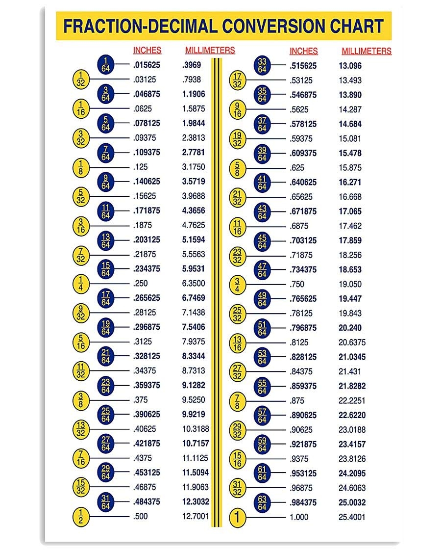 Printable Fractionbs To Decimal Chart