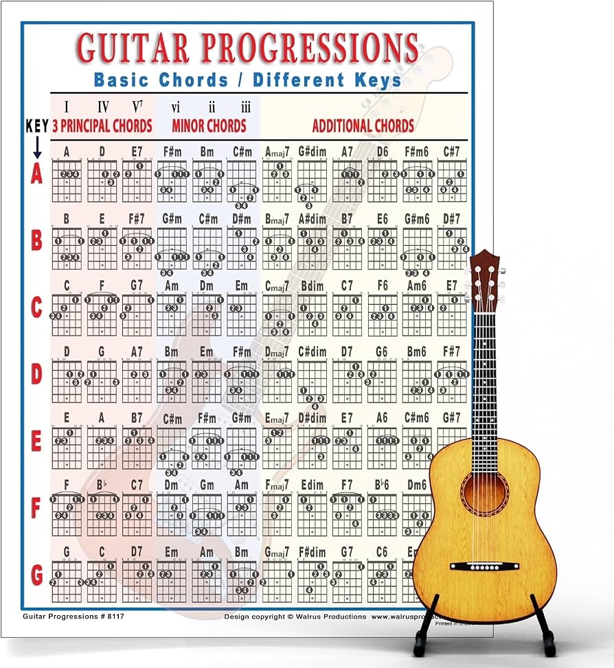 Amazon Walrus Productions Mini Guitar Chord Chart Poster Laminated Guitar Progressions Chord Poster For Beginners And Musicians Guitar Chord Trainer Acoustic Guitar Accessories 8 5 X 11 Amazon Walrus Productions Mini Guitar Chord Chart Poster Laminated Guitar Progressions Chord Poster For Beginners And Musicians Guitar Chord Trainer Acoustic Guitar Accessories 8 5 X 11