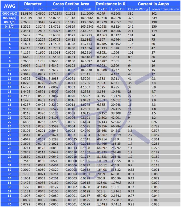 American Wire Gauge AWG Chart Wire Size Ampacity Table