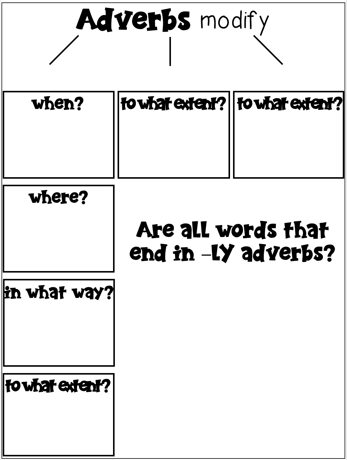 An Adverb Anchor Chart with A Free Printable Upper Elementary Snapshots
