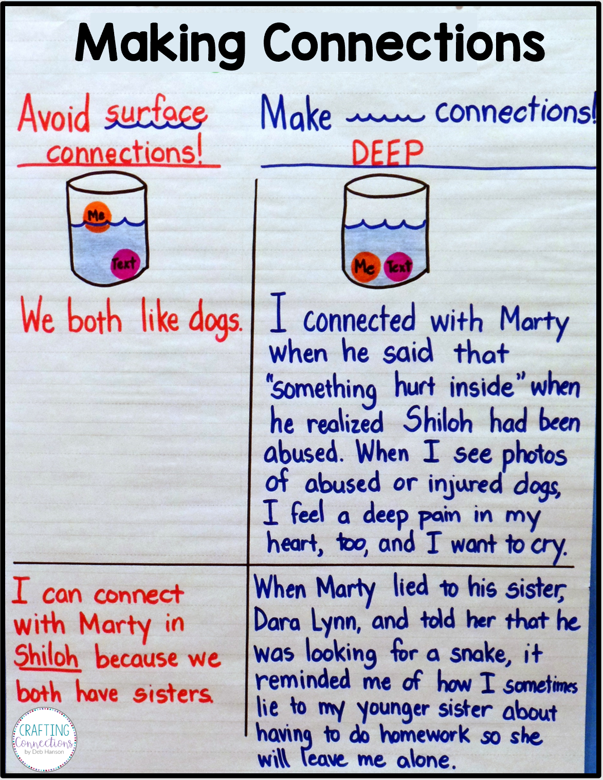 Anchor Chart Making Deep Connections FREEBIE Crafting Connections Anchor Chart Making Deep Connections FREEBIE Crafting Connections
