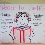 Anchor Charts Galore Susan Jones Teaching