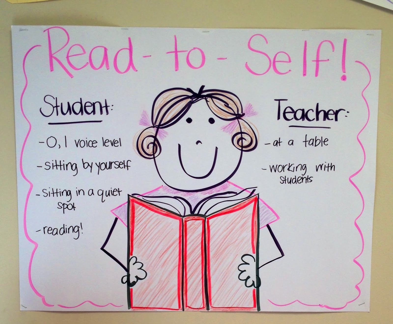 Anchor Charts Galore Susan Jones Teaching Anchor Charts Galore Susan Jones Teaching