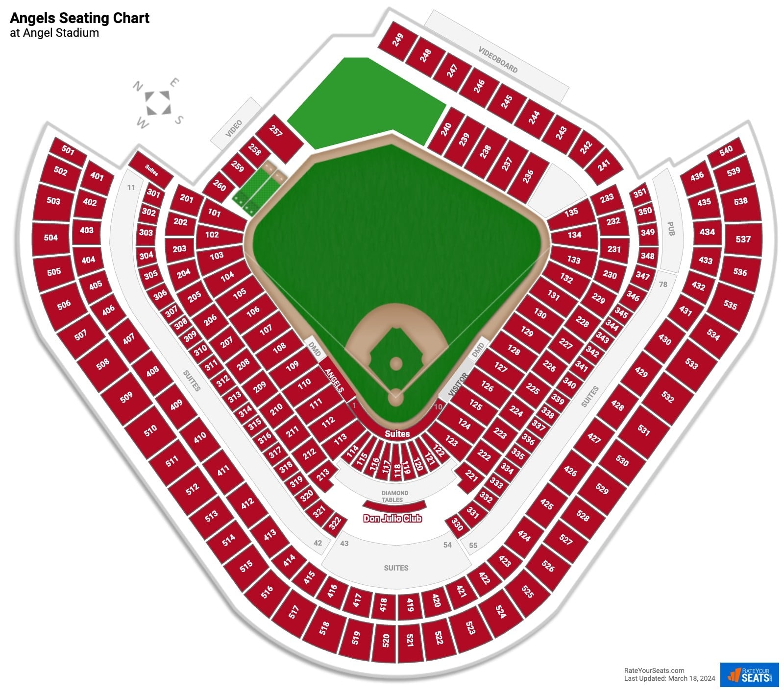 Angel Stadium Seating Chart RateYourSeats