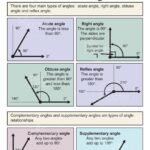 Angles Chart Digital Files A1 A2 A3 A4 Angles Poster Maths Poster Classroom Poster Angles Printable Homeschool Etsy