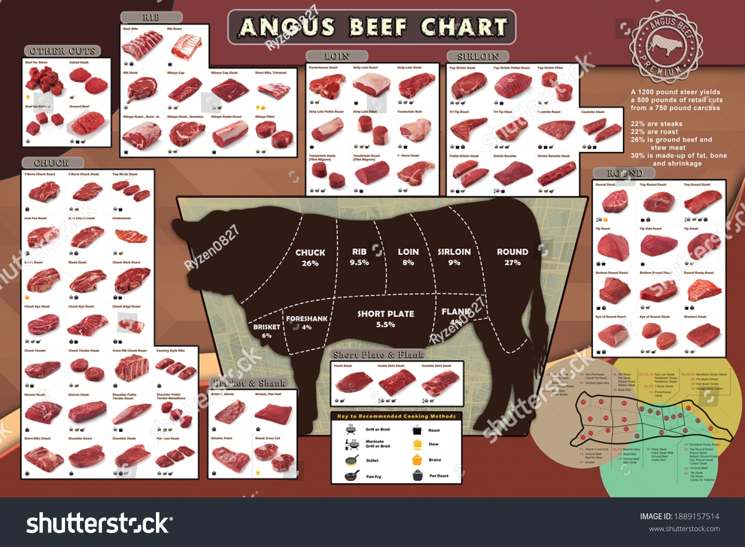 Angus Beef Chart Printable Angus Beef Chart Printable