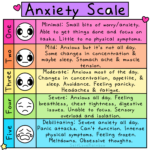 Anxiety Scale For Mental Health Self Love Rainbow