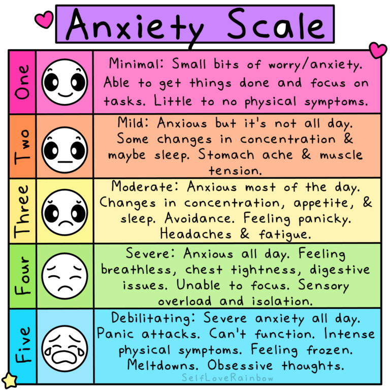 Anxiety Scale For Mental Health Self Love Rainbow