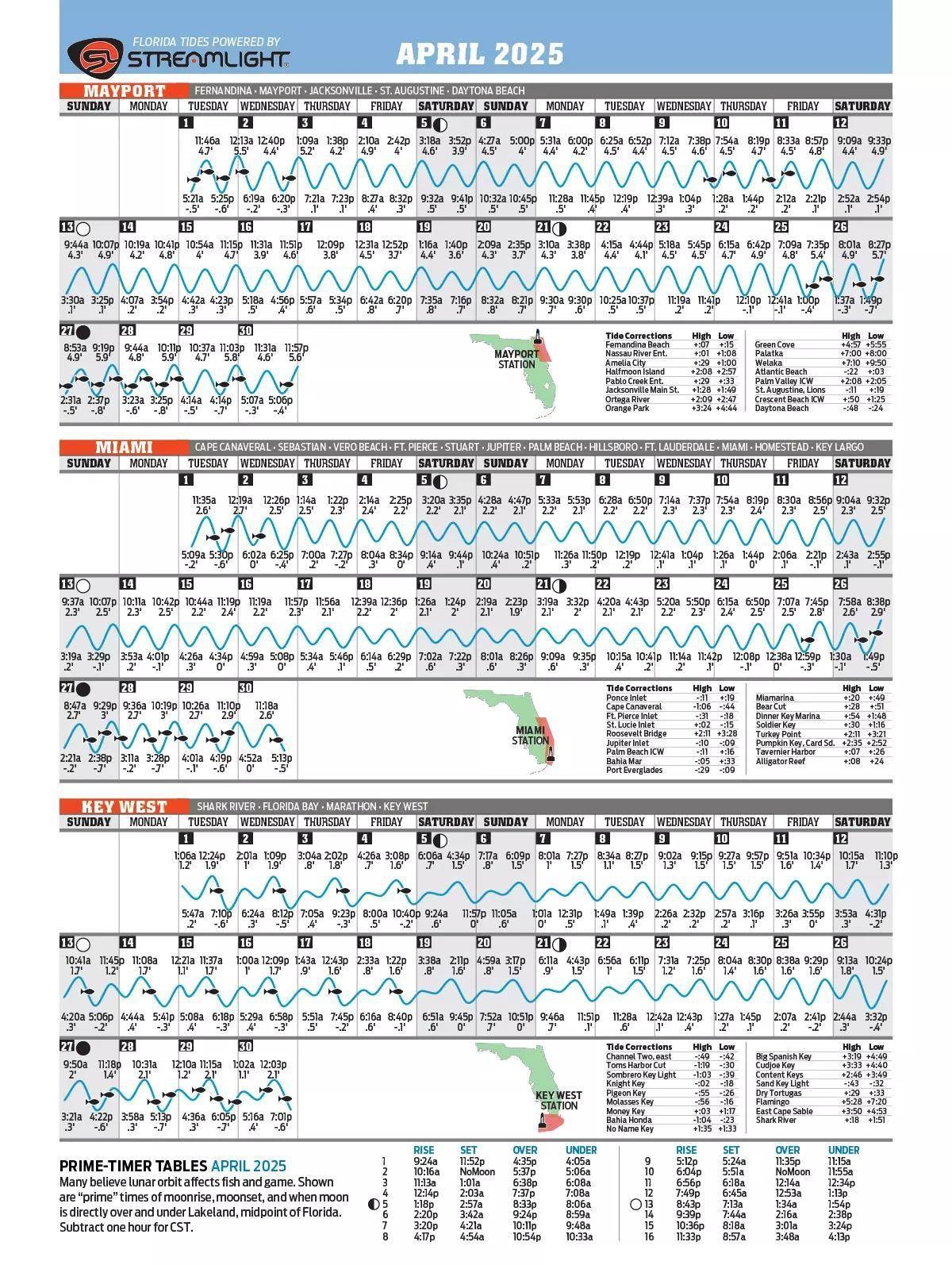 April 2025 Tide Chart For Florida Florida Sportsman