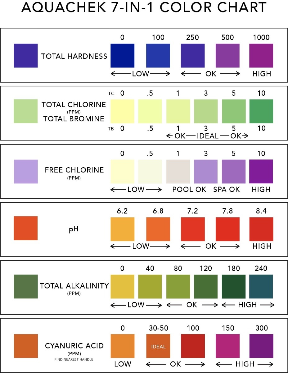 Printable Fish Tank Ph Level Chart