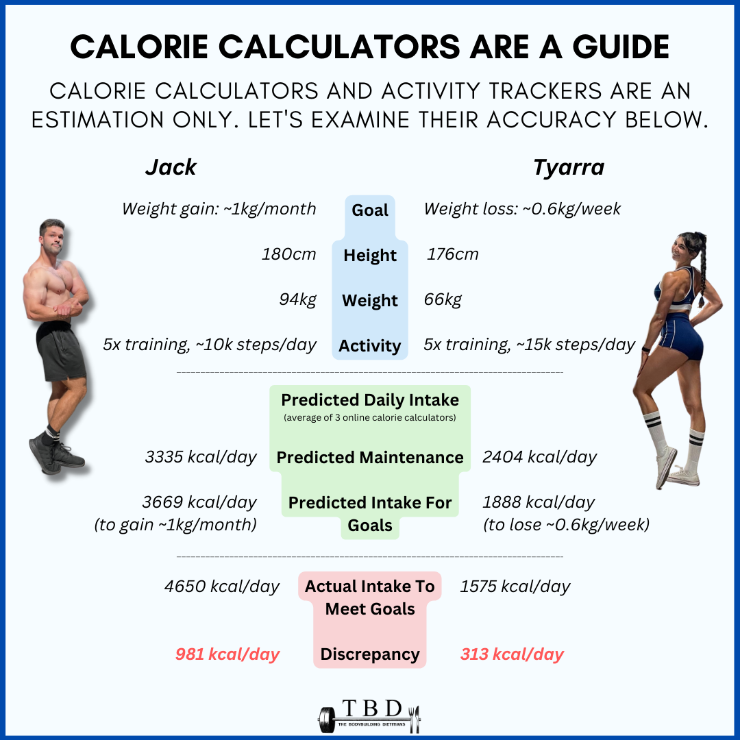 Are Calorie Calculators Actually Accurate The Bodybuilding Dietitians