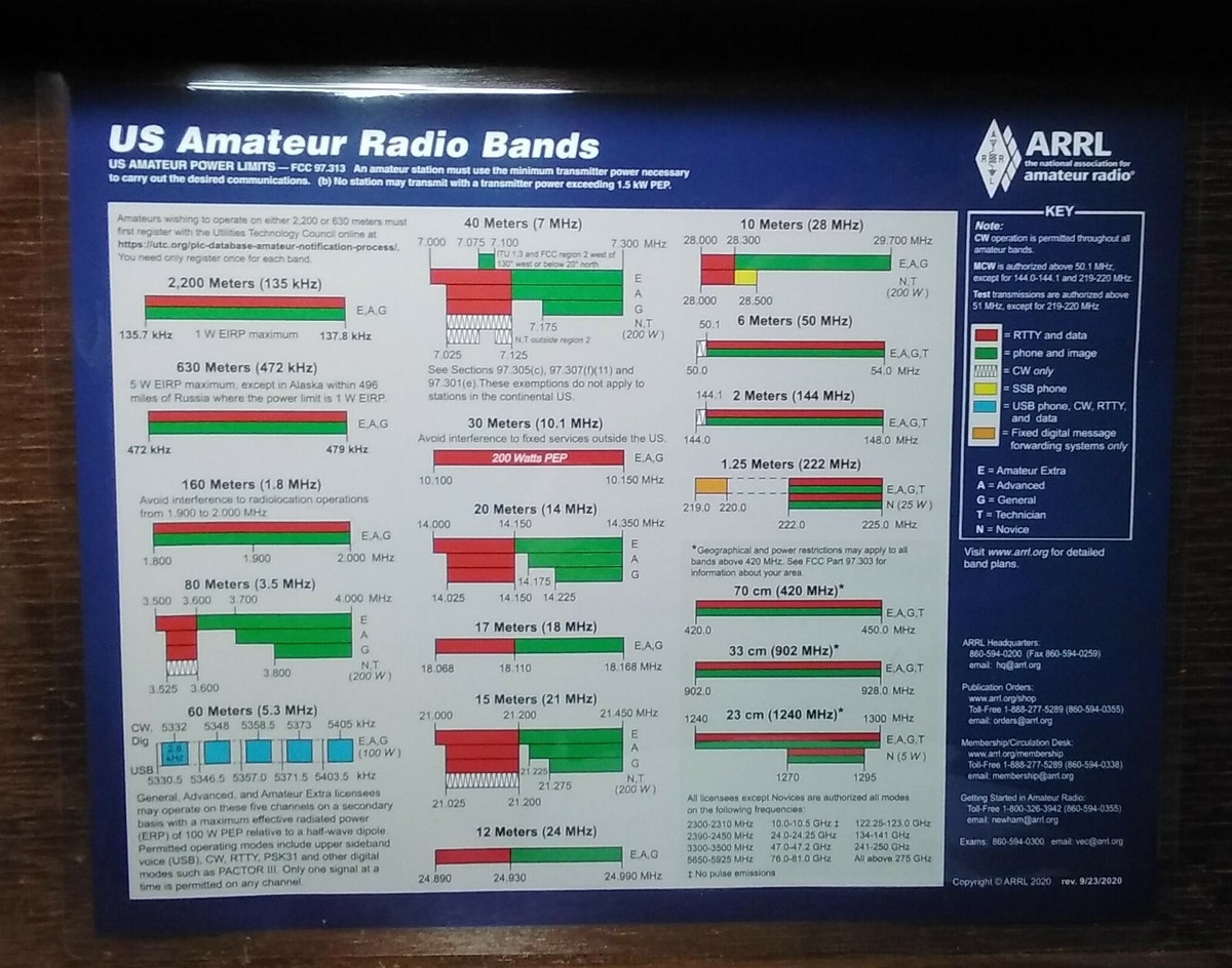 ARRL Frequency Chart US Amateur Radio Bands Ham Radio Laminated EBay